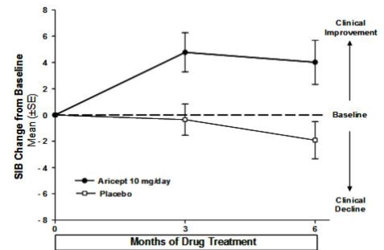aricept 30mg tablet
