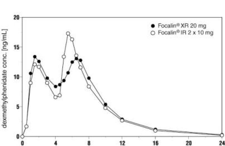focalin xr 02.jpg