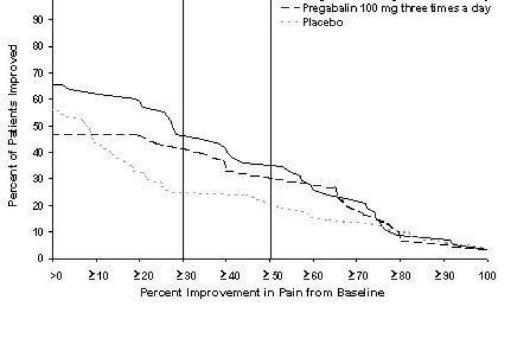 healthgrades