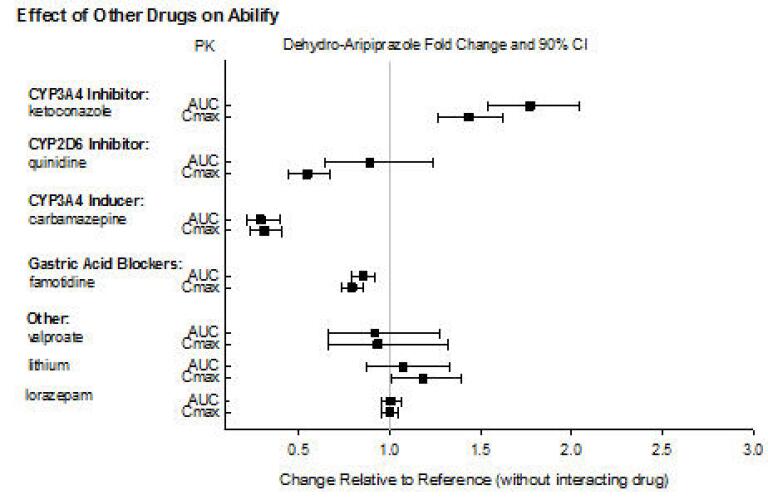 Abilify Pharmacological Profile Healthgrades Aripiprazole Tablet Orally Disintegrating In medicine, it is one of several methods for parenteral administration of medications. aripiprazole tablet