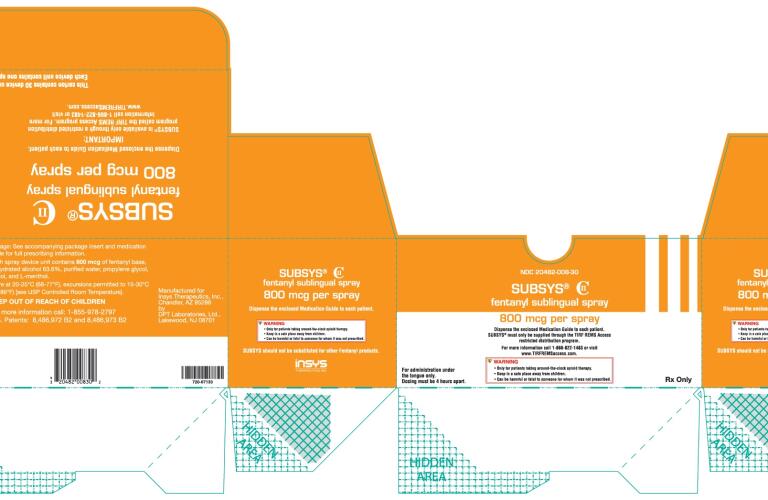 Subsys Pictures Images Labels Healthgrades Fentanyl Spray