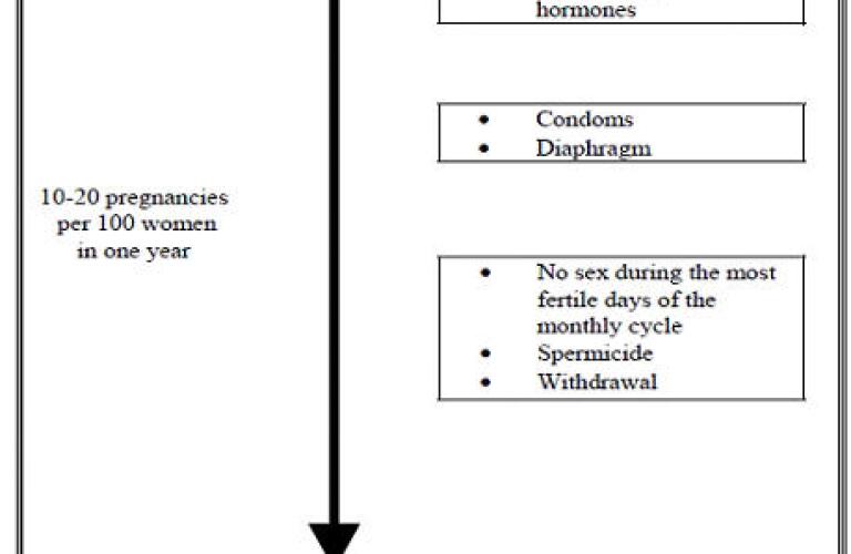 Nuvaring Healthgrades Etonogestrel And Ethinyl Estradiol Insert Extended Release