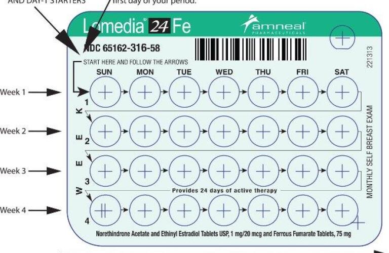 Lomedia 24 Fe Norethindrone Acetate And Ethinyl Estradiol Kit