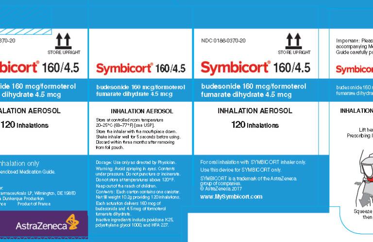 Symbicort Budesonide And Formoterol Fumarate Dihydrate Aerosol Pictures