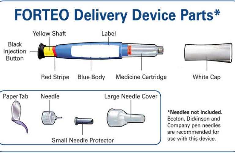 Forteo Healthgrades (teriparatide injection, solution)