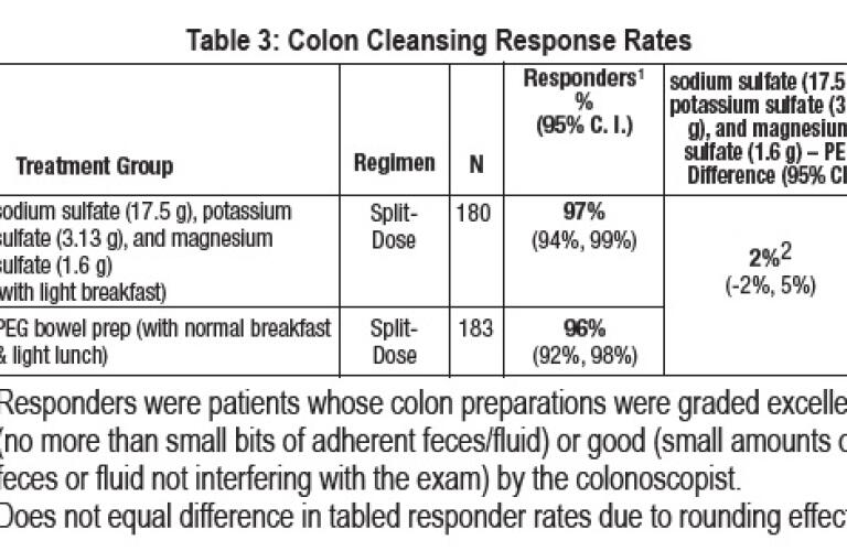 Colprep Kit Pharmacological Profile Healthgrades Sodium Sulfate Potassium Sulfate And Magnesium Sulfate For Oral Solution Powder For Solution