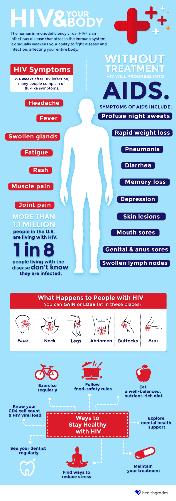 hiv and overactive bladder