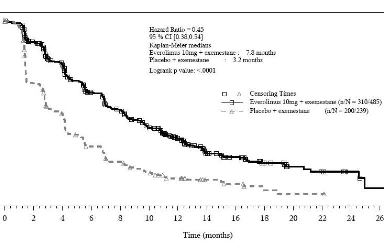 Afinitor Everolimus Tablet