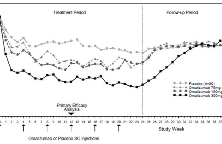 XOLAIR Dosage and Administration Healthgrades (omalizumab injection