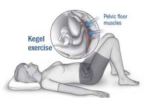 Keeping Up With Kegel Exercises Healthgrades Com